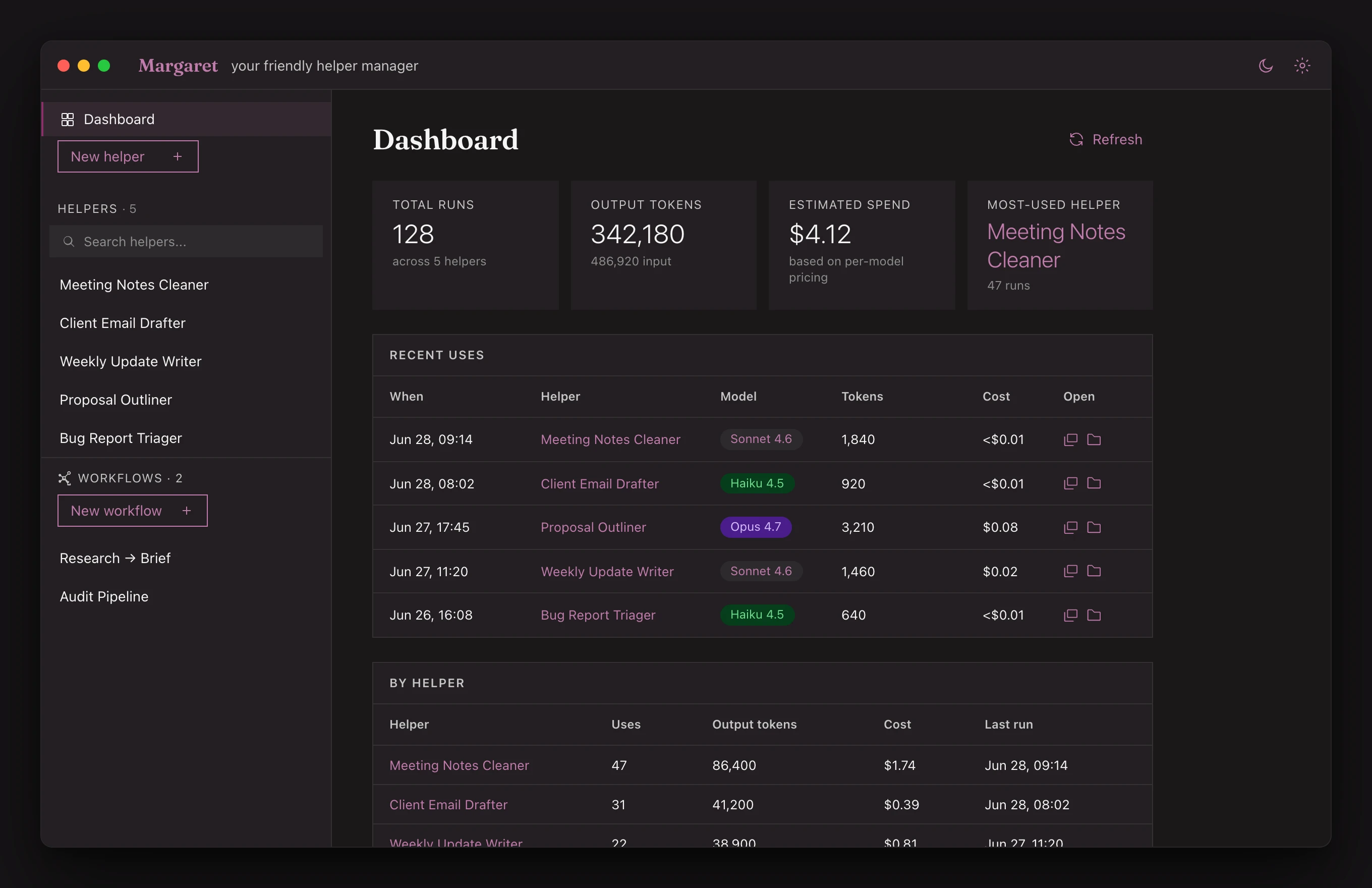 Margaret's dashboard showing helpers, recent runs, and token spend